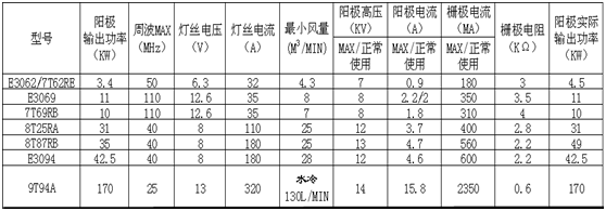 电子管